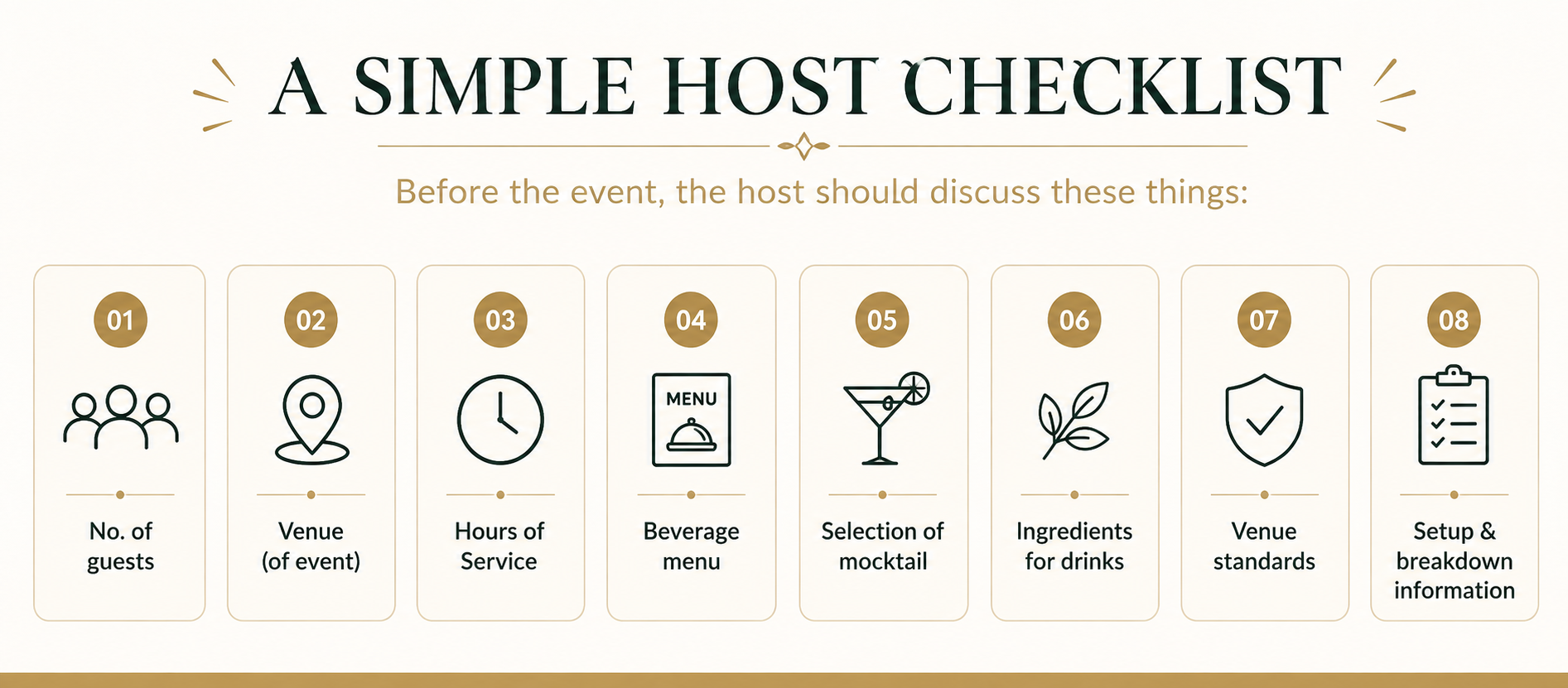 A Simple Host Checklist