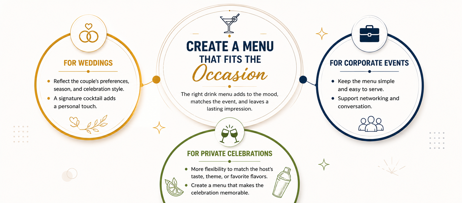 Create a Menu That Fits the Occasion