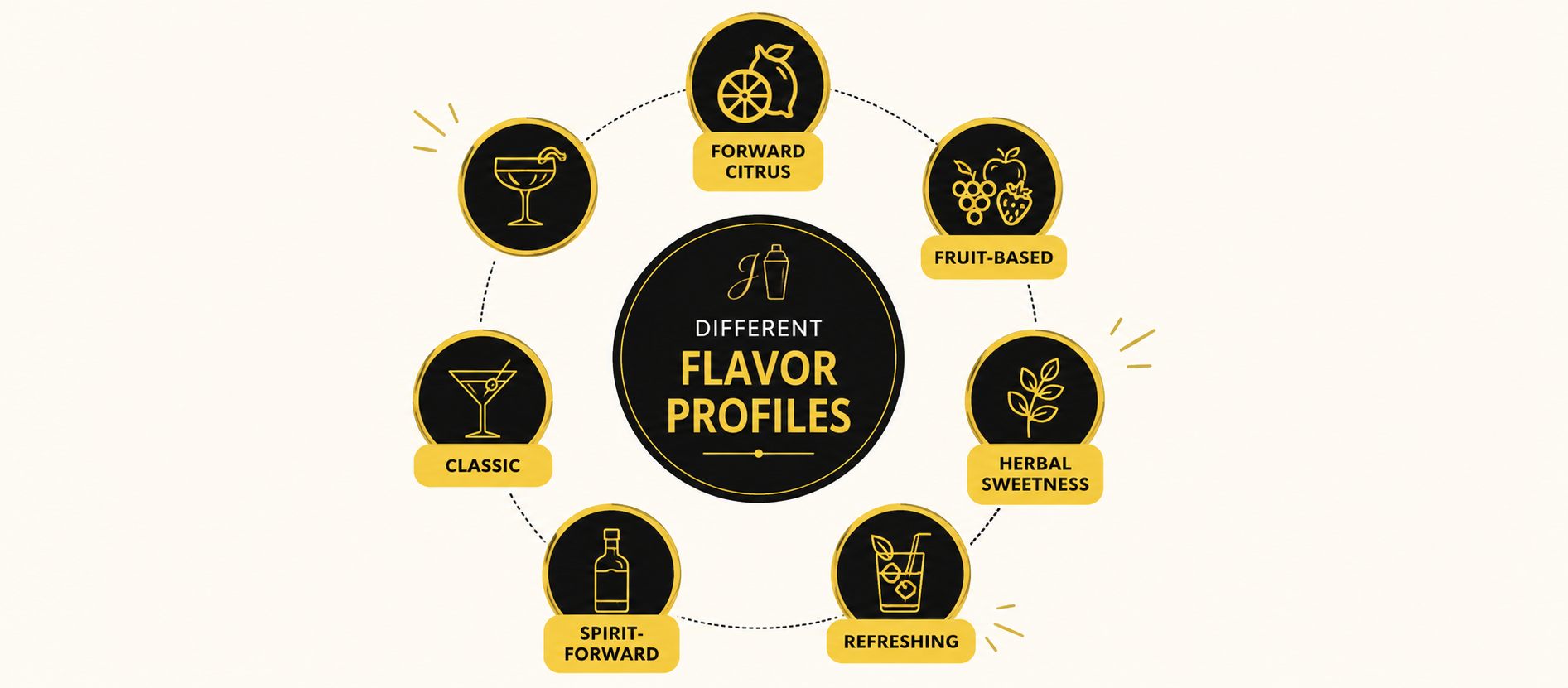 Include Different Flavor Profiles